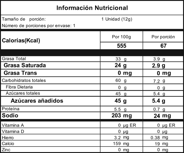 Tabla Nutricional